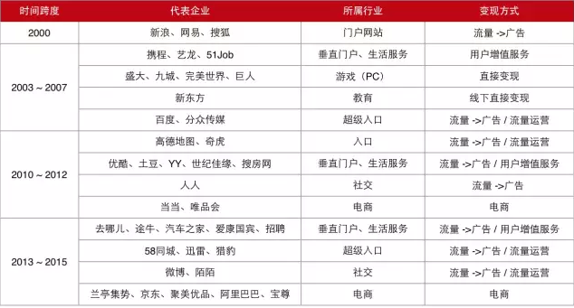 那些去纳斯达克敲了钟的中国互联网企业，走的是一条怎样的路？