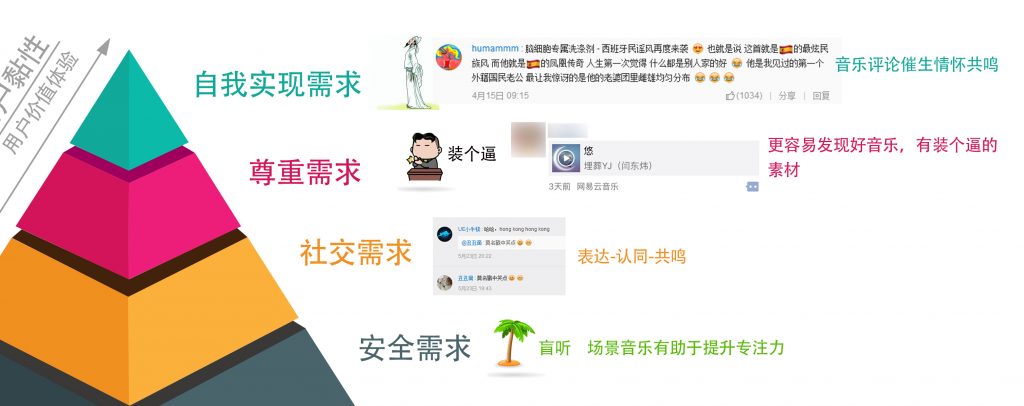 “TBRR”模型：如何让我们的产品更具“黏性”？