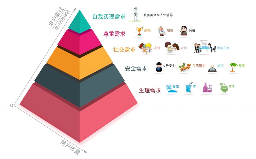 “TBRR”模型：如何让我们的产品更具“黏性”？