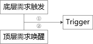 “TBRR”模型：如何让我们的产品更具“黏性”？