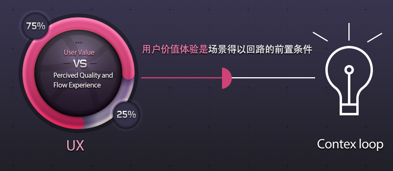 “TBRR”模型：如何让我们的产品更具“黏性”？