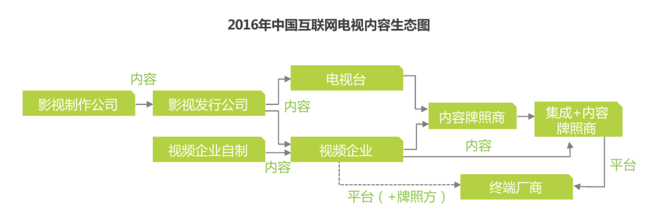 屏幕快照 2016-08-09 13.54.29.png
