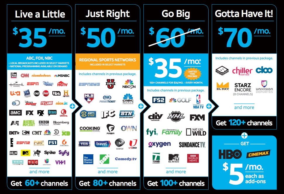 directv-now-channels.jpg