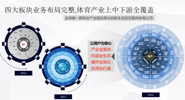 乐视体育开启自救之路：高管调整、裁员20%、精简业务线 