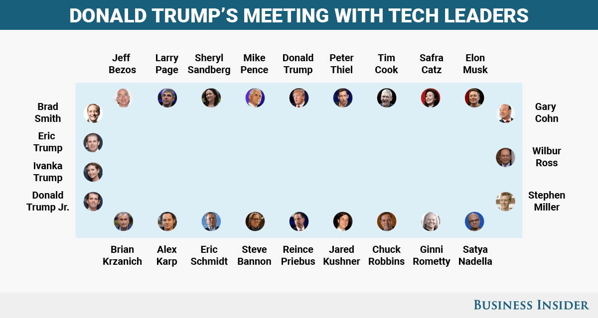 bi-graphicstrumps table.png