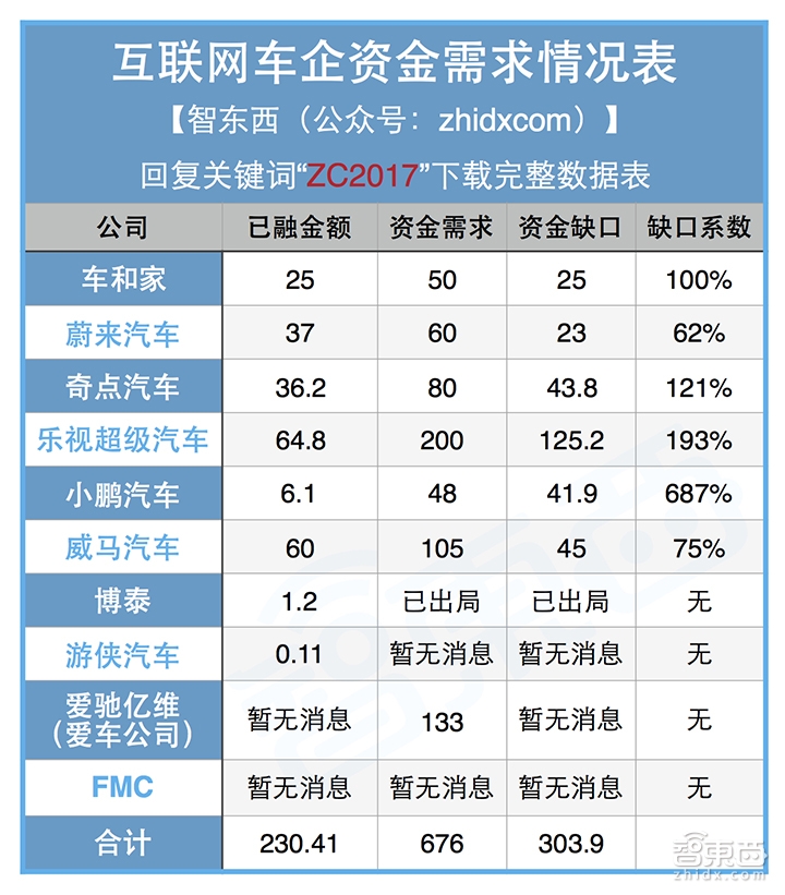 %e8%b5%84%e9%87%91%e9%9c%80%e6%b1%82%e8%a1%a8720
