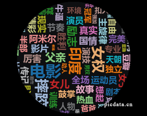 国产体育电影为啥拍不出《摔跤吧！爸爸》？| 懒熊商业评论 