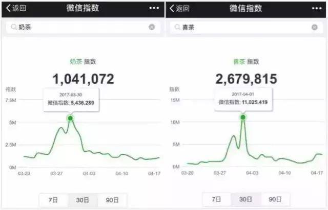 喜茶自杀进行曲