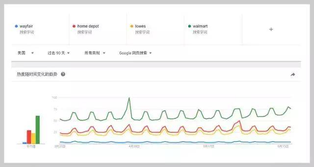 市值破60亿美元，Wayfair会是垂类电商最后的机会？| 爱分析调研-爱分析