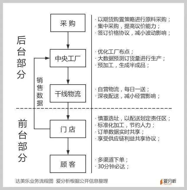 达美乐：投资回报超谷歌，一块披萨卖出100亿美金｜爱分析调研-爱分析