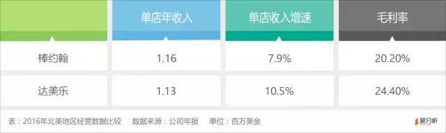 达美乐：投资回报超谷歌，一块披萨卖出100亿美金｜爱分析调研-爱分析