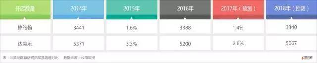 达美乐：投资回报超谷歌，一块披萨卖出100亿美金｜爱分析调研-爱分析