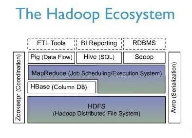 运用Hadoop能否搭建完整的云计算平台?_java_Hadoop_云计算_课课家教育