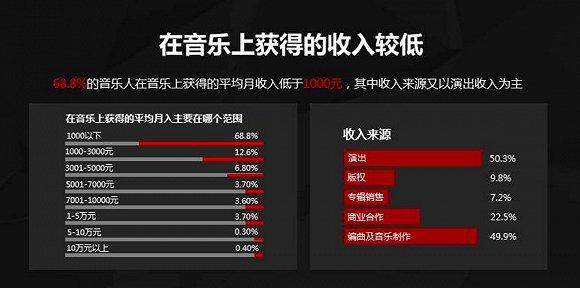“寻光计划”遭遇刷票尴尬，平台推新如何抓住行业“痛点”？