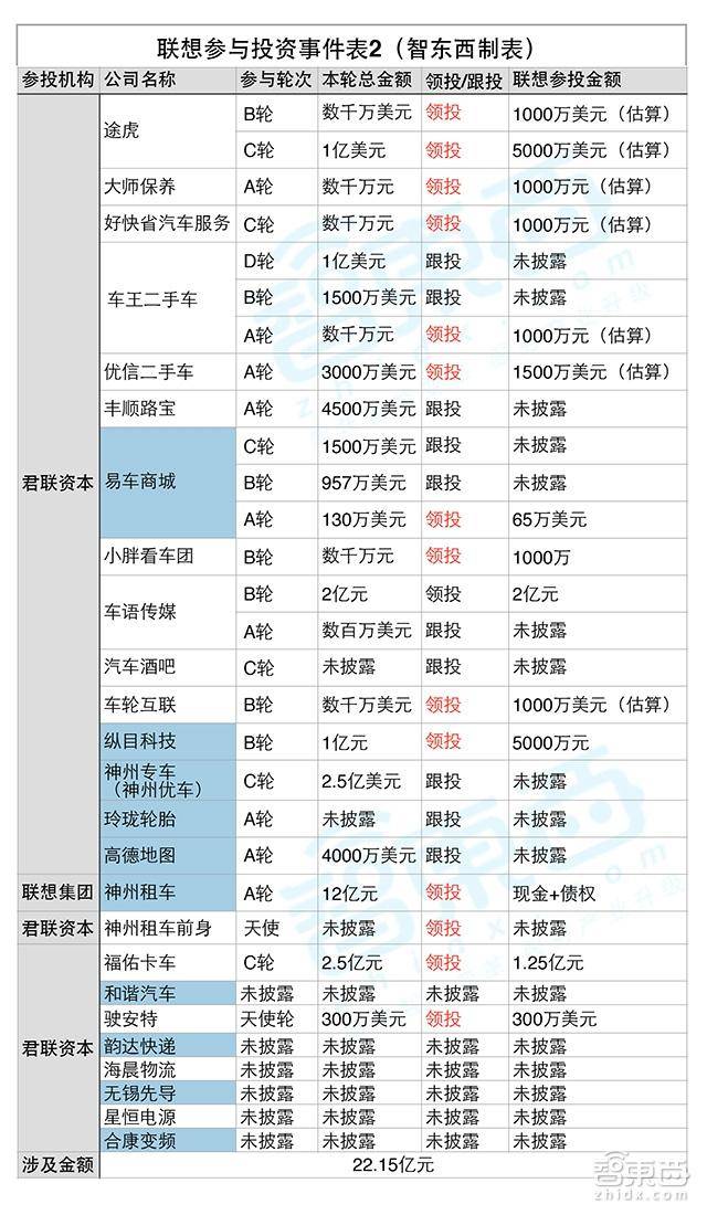 49家公司，14大领域，揭秘柳传志的出行帝国
