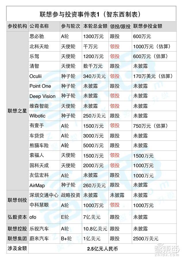 49家公司，14大领域，揭秘柳传志的出行帝国