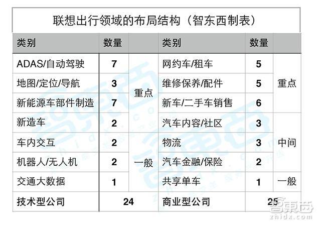 49家公司，14大领域，揭秘柳传志的出行帝国