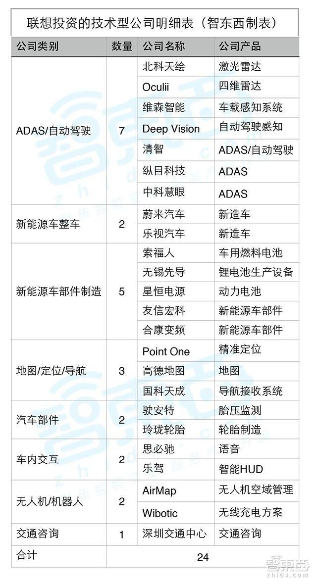 49家公司，14大领域，揭秘柳传志的出行帝国