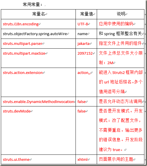 常用常量