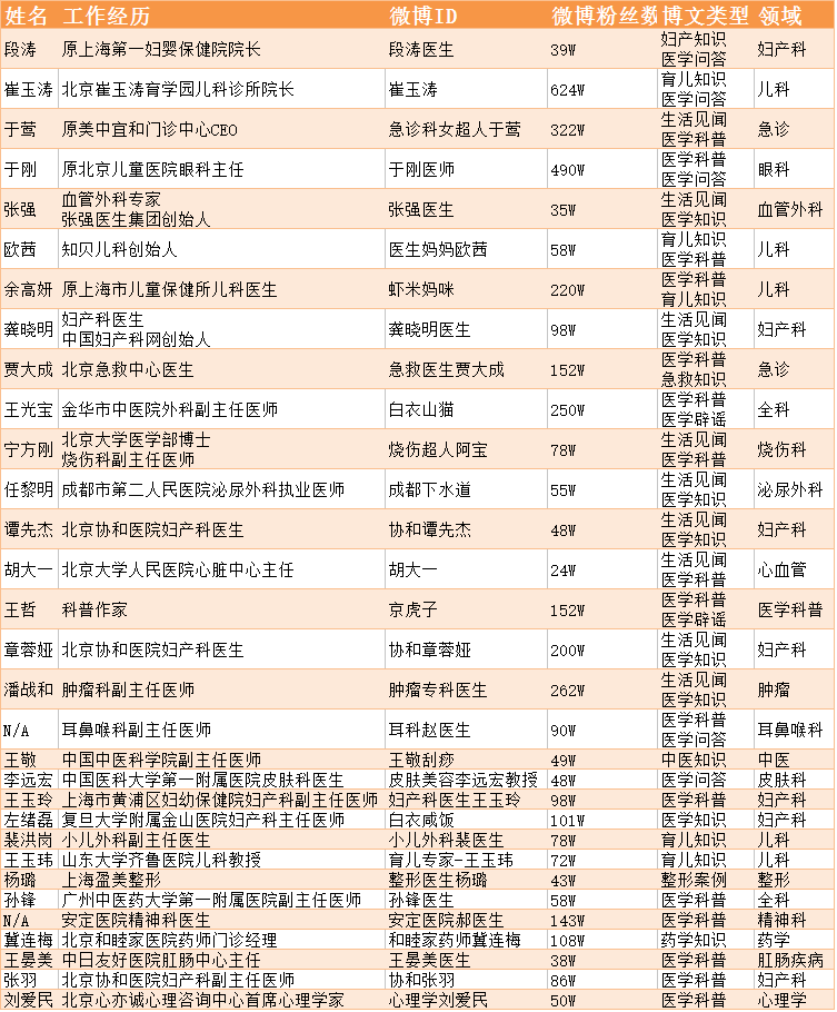 网红们.png