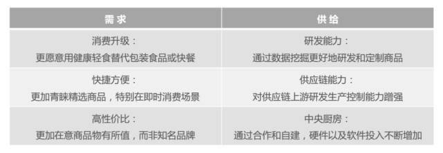 连续7年两位数增长的便利店，在中国到底还有多大机遇