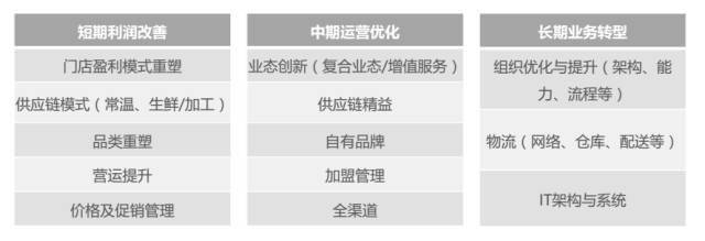 连续7年两位数增长的便利店，在中国到底还有多大机遇