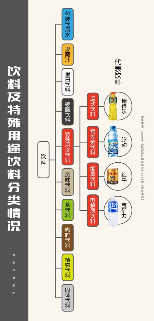中国红牛前途未决，但600亿元的功能饮料蓝海激战已开打 