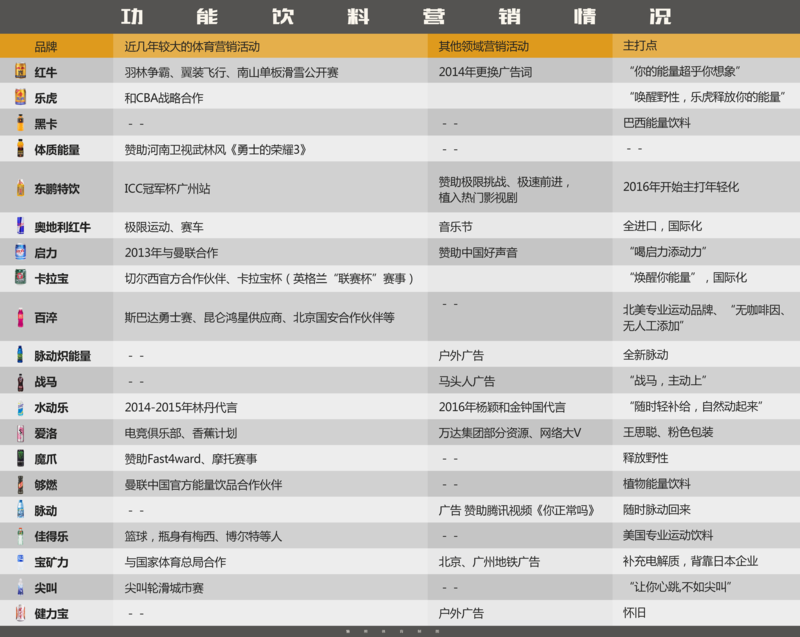中国红牛前途未决，但600亿元的功能饮料蓝海激战已开打 