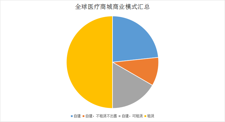 健康mall模式.png