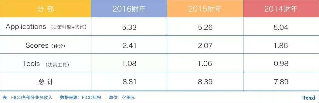 金融科技公司都在学习的FICO，是一个怎样的存在？｜爱分析调研-爱分析