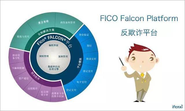金融科技公司都在学习的FICO，是一个怎样的存在？｜爱分析调研-爱分析