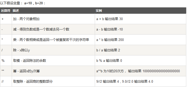 1算术运算