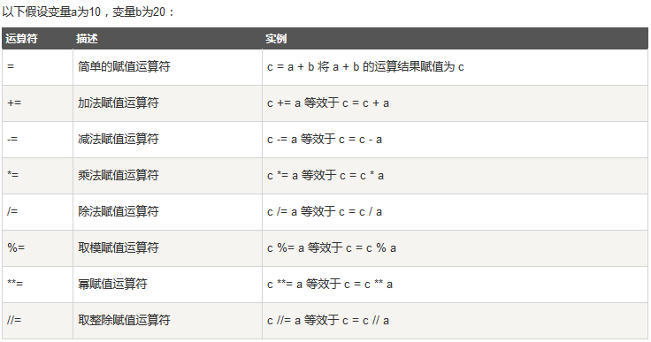 3赋值运算