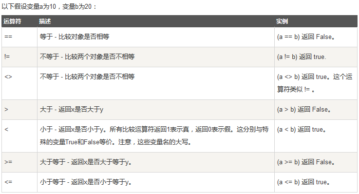 2比较运算