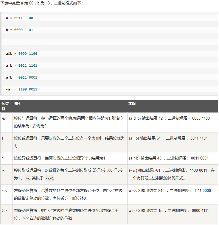 4按位运算