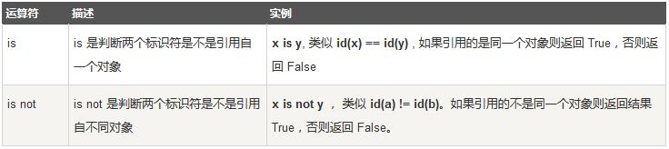 7身份运算