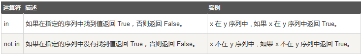 6成员运算
