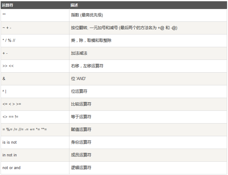 8运算优先级