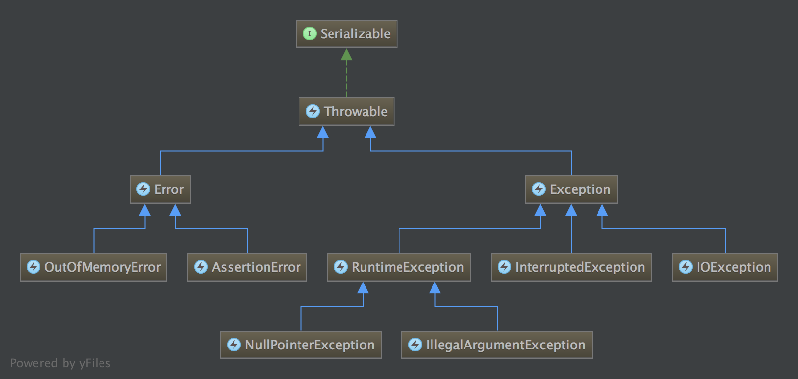 java_exception