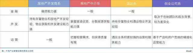AVB：市值250亿美元的长租公寓，自持才是王道 | 爱分析调研-爱分析