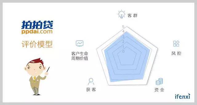 利润比趣店还高，为何拍拍贷IPO估值低于趣店？| 爱分析调研-爱分析