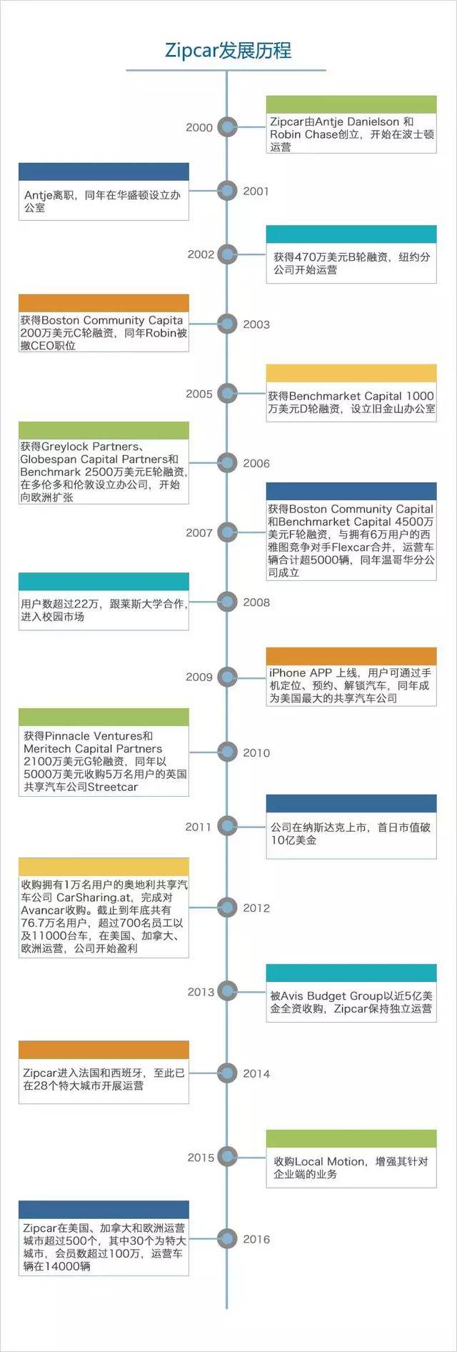 分时租赁梦断美国，Zipcar为什么最终还是被收购了？| 爱分析调研-爱分析