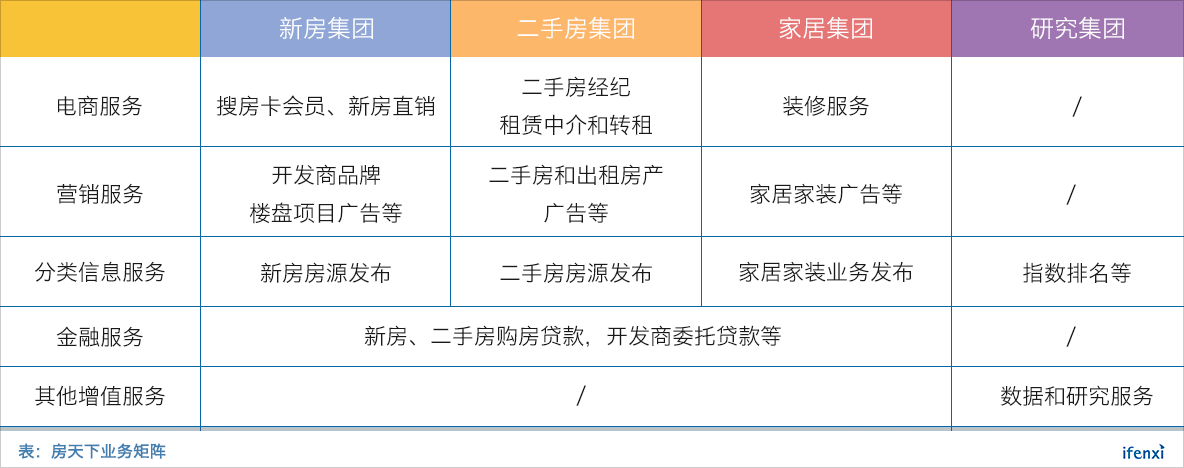 转型失败后回归平台战略，房天下还有40%涨幅空间 | 爱分析调研-爱分析