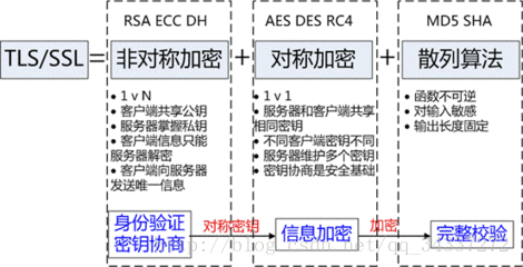 TLS/SSL