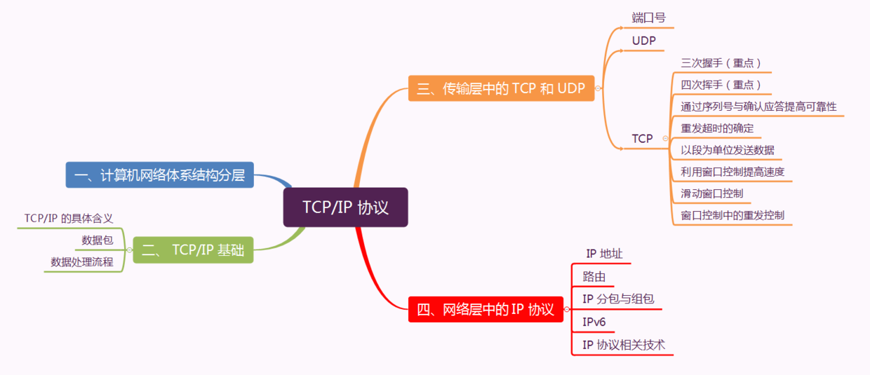 一图看完本文