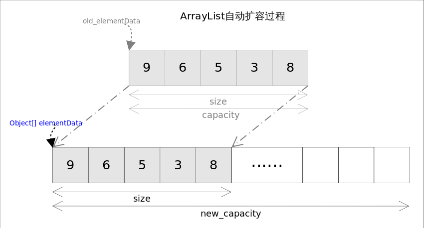 ArrayList_grow.png