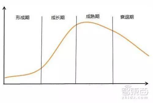 马云砸4亿？贝索斯为智能音箱砸下10亿！
