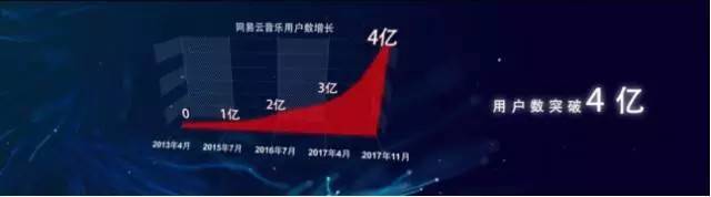 腾讯音乐娱乐集团或将与Spotify换股结盟，音乐行业再起变局？