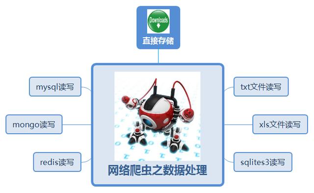 python资料汇总（建议收藏）