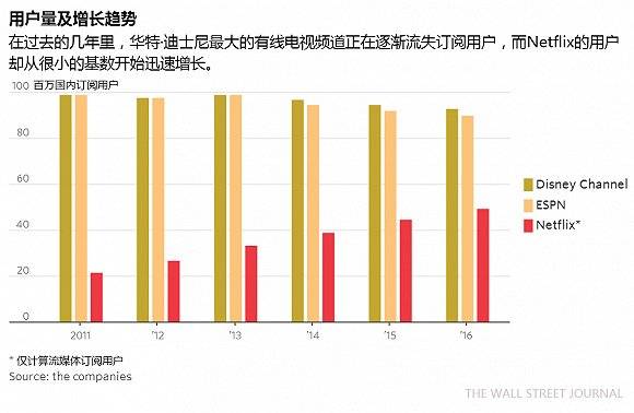 600亿美元收购下的野望 迪士尼的新征途不仅仅是IP - 蜜蜂网 - www.meafun.com